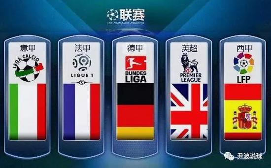 NBA的残